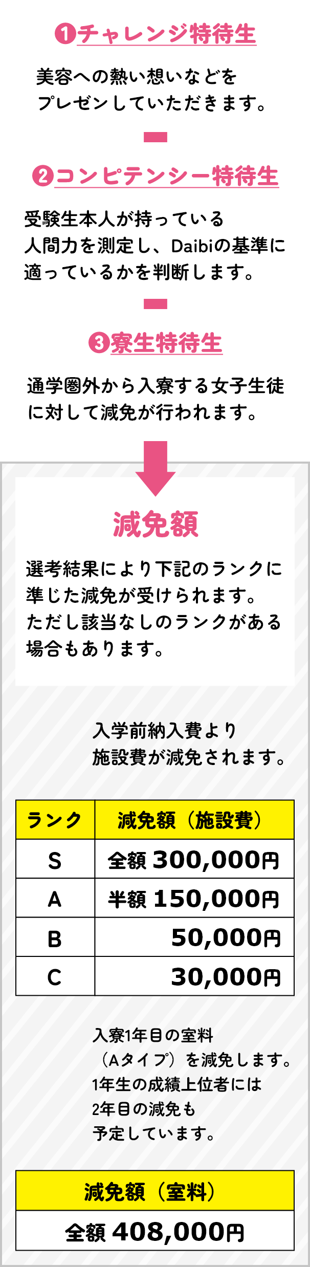 3つの選考方法