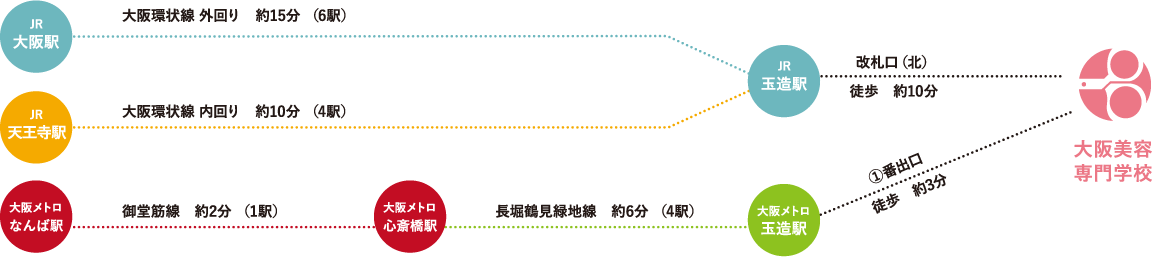 大阪美容専門学校までの各駅からの路線図