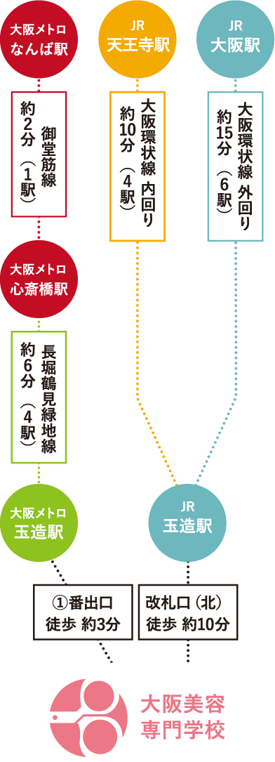 大阪美容専門学校までの各駅からの路線図