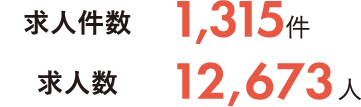 求人件数 998件 求人数 8,673人